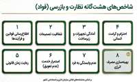 شاخصهای هشتگانه سامانه فواد